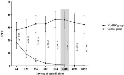 A Flow Cytometry-Based Serological Assay to Detect Visceral Leishmaniasis in HIV-Infected Patients